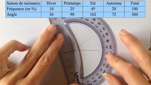 Construire un diagramme circulaire