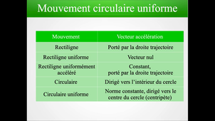 MI1-4 : Caractéristiques des mouvements