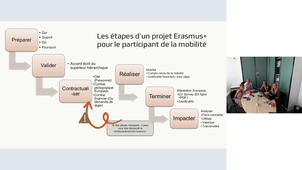 Lancement des projets de mobilité ACERANA 2026-27