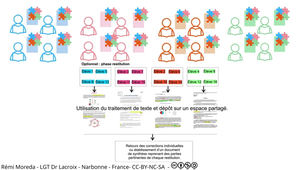 Classe puzzle enrichie d’une restitution numérique