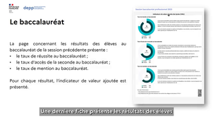 Présentation des restitutions à destination des enseignants de lycée