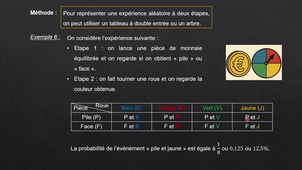 cours S11 probabilités.mp4
