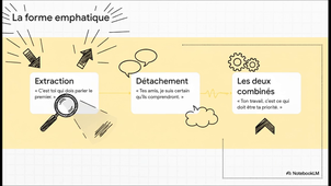 Cycle 4 - Synthèse complète - La phrase