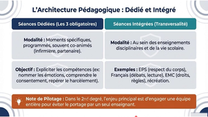 Lundi des cadres - Education à la vie affective relationnelle ( et à la sexualité) en milieu scolaire