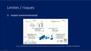 Fonctionnement d'une IA générative, limites et risques