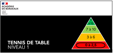 Tennis de table_Niveau 1