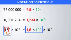 0 1ère Spé Vidéo 1 La notation scientifique.mp4