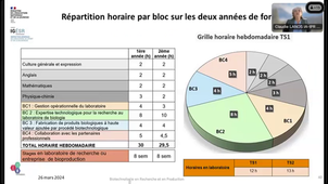 PNF 2023/2024 - 1er webinaire : Rénovation du BTS BIOTECHNOLOGIES EN RECHERCHE ET EN PRODUCTION