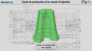 Cycle Injection moulage sans noyau régulé