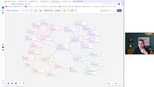 Mindmaclasse - Un outil de carte mentale pour l'éducation