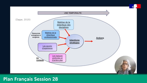 25NDGS2007 PNF FRANCAIS Session 28 Volet 3.mp4