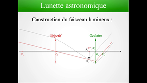 OS2a-2 : Lunette astronomique (rayons)