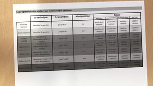 Les ceintures de résolution de problème..mp4