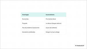 Voitures_Hybrides.mp4