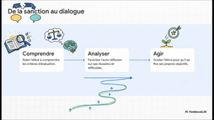 Le CPE et l'évaluation