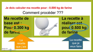 Guide méthodologique épreuve pratique et calculs d'ingrédients en CAP pâtisserie