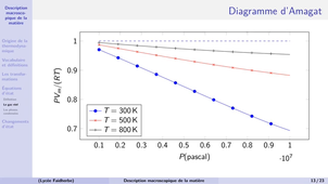 12-Thermo1-descriptionMatiere-3.mp4