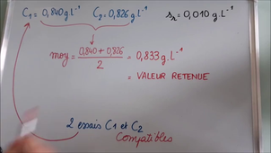 Compatibilité de deux résultats de mesure