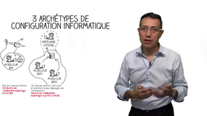 La collaboration numérique dans un dispositif BIM (v longue) MOOCBIM GA - INSA