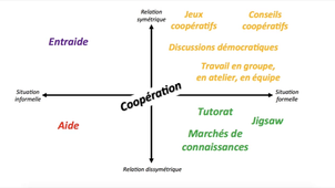 JAI 2025 Conférence de S. Connac : La coopération et l'innovation en pédagogie