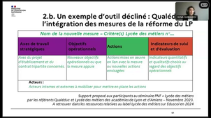 PNF 2024/2025 - Le pilotage des dispositifs d'égalité des chances dans l'écosystème de l'Ecole