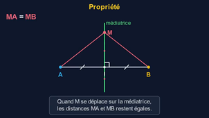 La médiatrice (propriété d'équidistance)