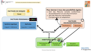 Forum intermétier - Faire réussir tous les élèves dans les activités d'écriture part 1