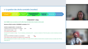 Espac'EPLE_webinaire_n°15_L_organigramme_fonctionnel_nominatif_sous_op@le