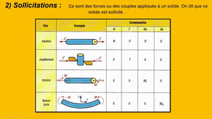 VIDEO COMPLEMENTAIRE - RDM - GENERALITES.mp4