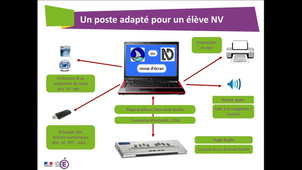 vidéo 15 AESH_D3S14_Troubles_visuels.mp4