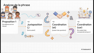 Fiche 11 - Je fais une phrase longue (1).mp4