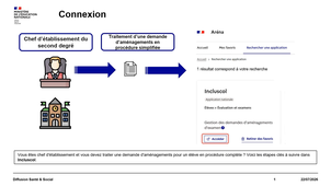 Incluscol : Traitement d'une demande d'aménagements en procédure simplifiée - Tutoriel pour les chefs d'établissement