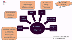 Lire le parcours citoyen à travers ses composantes morales et civiques