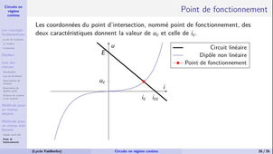 02-Elec1-regimesContinu-5.mp4