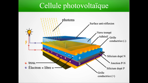 OS2b : Effet photoélectrique