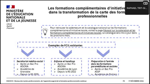 Intégrer les modules e-learning de l’agence du numérique en santé dans vos cursus de formation