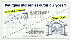 Les règles d'autorisation de l'IA — support à projeter aux élèves