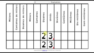 CALCUL MENTAL Multiplier diviser par 10 100 1 000...