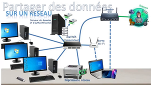 Le réseau du collège 2