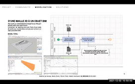 Projets collaboratifs étudiants ingénieurs et étudiants architectes - EduBIM 2021