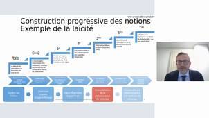 Capsule-1-Notions-sept-2025-EMC-J-GRONDEUX.mp4