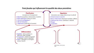 5 focales Goigoux vidéo.mp4