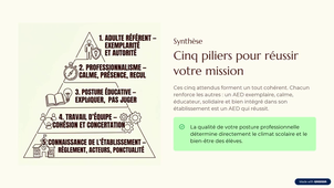Les-Attendus-des-CPE-envers-les-AED.mp4