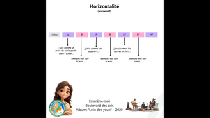 Capsule n°8 Noter une forme œuvre vocale