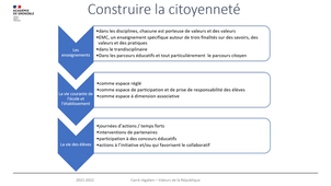 L’éducation à la citoyenneté irrigue tous les temps scolaires