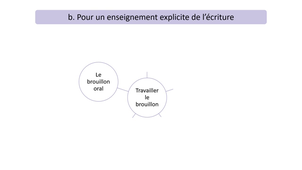 Partie 3. Faciliter la production écrite.mp4