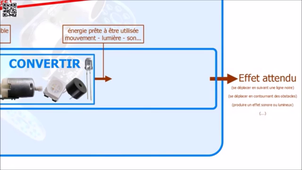 Fonctionnement du MBot chaine d'onformation et d'énergie