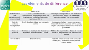 Continuité pédagogique en EPS, un exemple dans une séquence