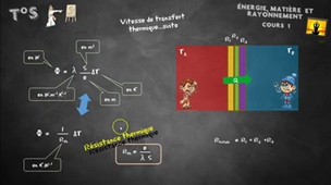 cours-1-Transfert-d_énergie-entre-systèmes-macroscopiques-1.mp4