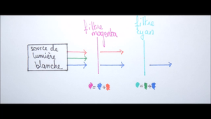 Les couleurs_ synthèse additive et soustractive.mp4